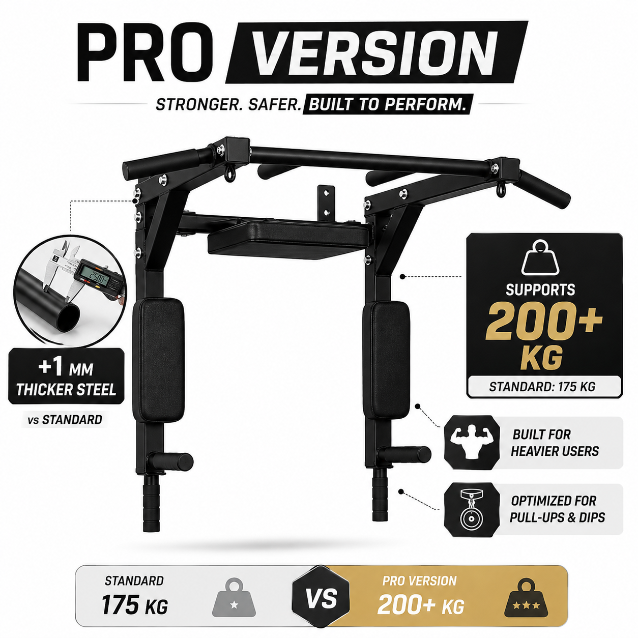 FORGED BAR PRO™